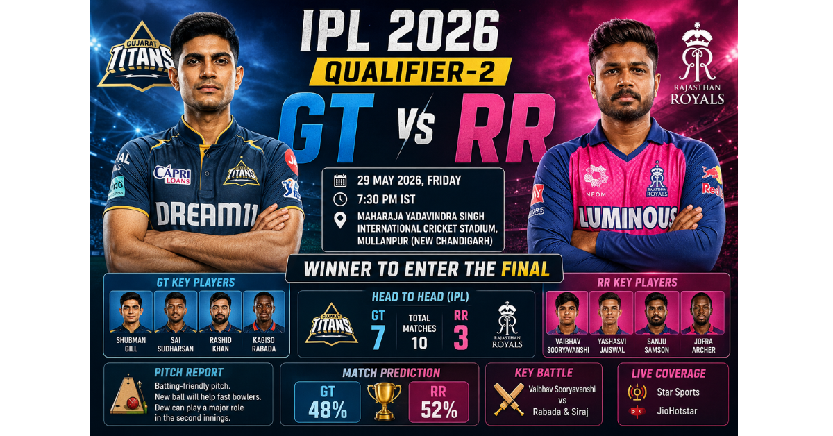 gt vs rr
